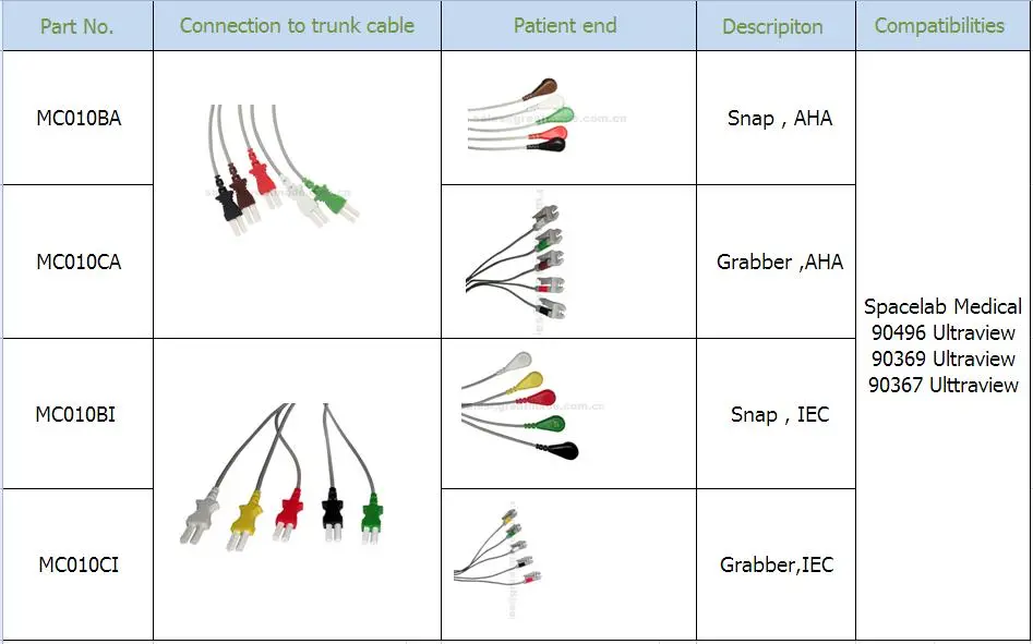 Ühilduv kosmoselabori meditsiiniline 5 pliiga IEC haaratsiga leadwire 24in ja 2PIN