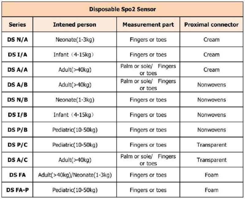 ühekordselt kasutatav 不同 型号 _ 看图 王