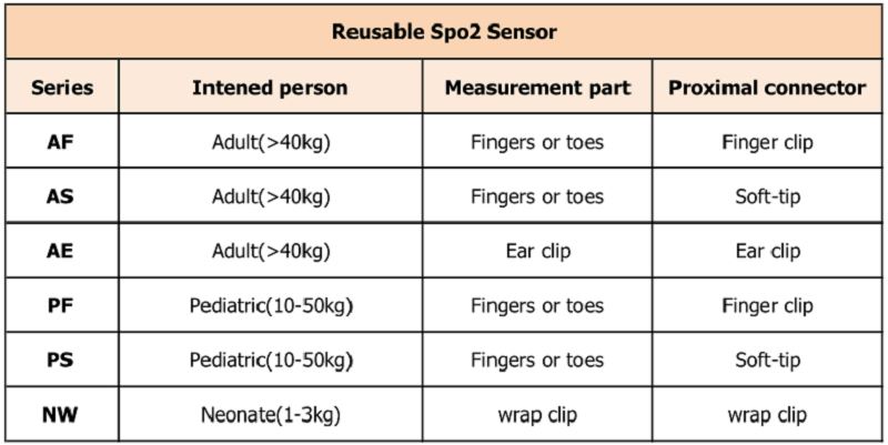 korduvkasutatav 不同 型号 _ 看图 王