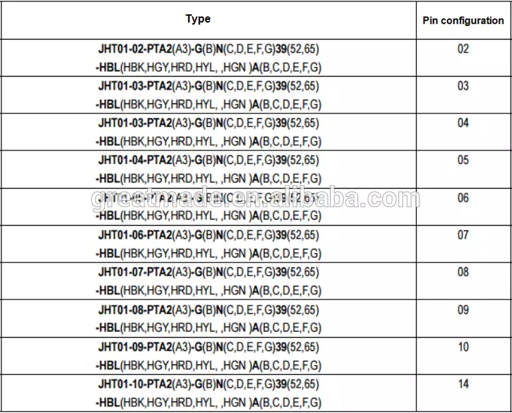 Plastikust 1P PAG-seeria Sirge painutatud reljeefiga pistik 1 võtmega 14 tihvtiga jootekaabli kogumiseks 4,0-5,2mm